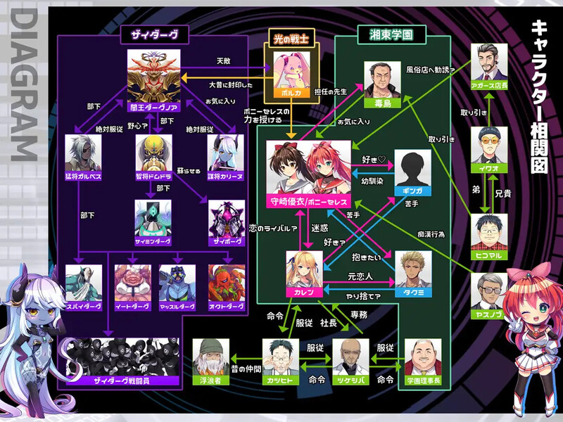 [回合RPG/被NTR/PC] 闪光圣姬马尾天星（聖光閃姫ポニーセレス）V1.0 官中 [1.4G/百度]